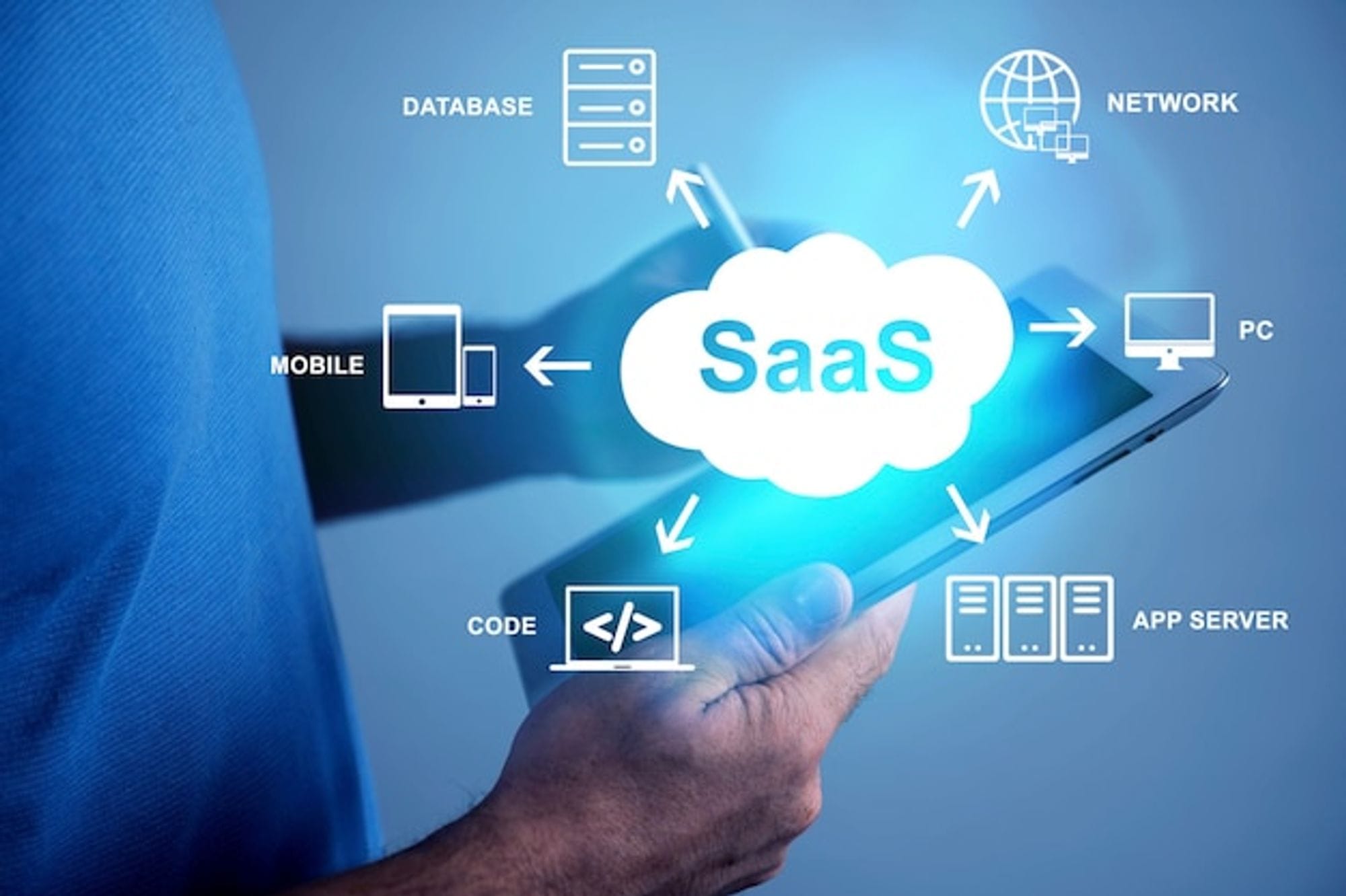 whatisSaaS, examplesofSaaS, datasharing, cloudservice