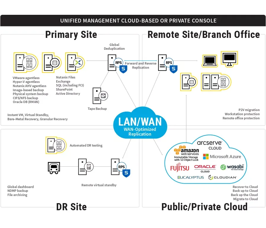 data backup methods, cloud backup, data security, pc backup, file backup